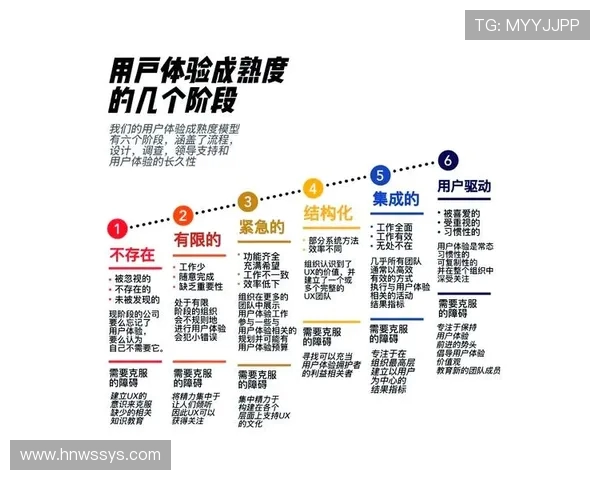独家解析IG节奏变化对比及其对用户体验的影响分析